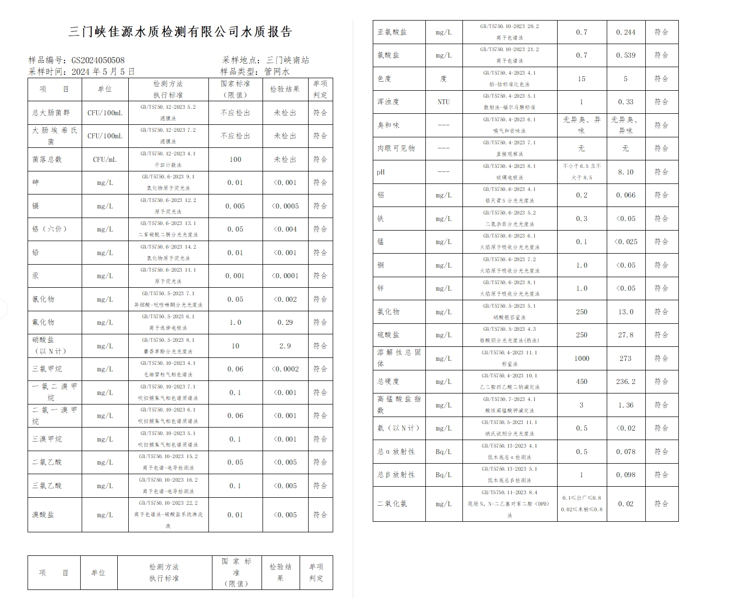 三門,峽市,供水,集團,有限,公司,出廠,水水, . 三門峽市供水集團有限公司出廠水水質(zhì)信息（2024年5月）
