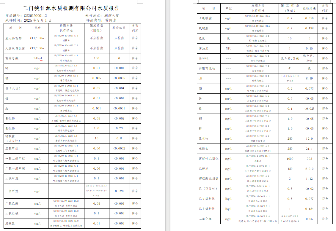 三門,峽市,供水,集團(tuán),有限,公司,出廠,水質(zhì), . 三門峽市供水集團(tuán)有限公司出廠水質(zhì)信息（2025年09月）