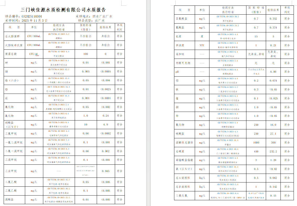 三門,峽市,供水,集團(tuán),有限,公司,出廠,水水, . 三門峽市供水集團(tuán)有限公司出廠水水質(zhì)信息（2025年11月）