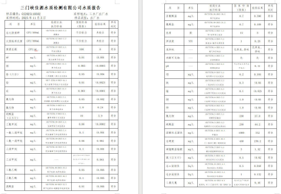 三門,峽市,供水,集團(tuán),有限,公司,出廠,水水, . 三門峽市供水集團(tuán)有限公司出廠水水質(zhì)信息（2025年11月）