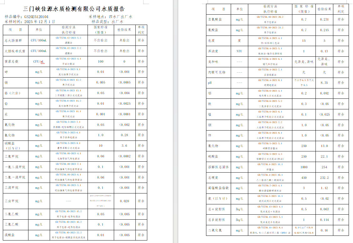 三門,峽市,供水,集團(tuán),有限,公司,出廠,水水, . 三門峽市供水集團(tuán)有限公司出廠水水質(zhì)信息（2025年12月）