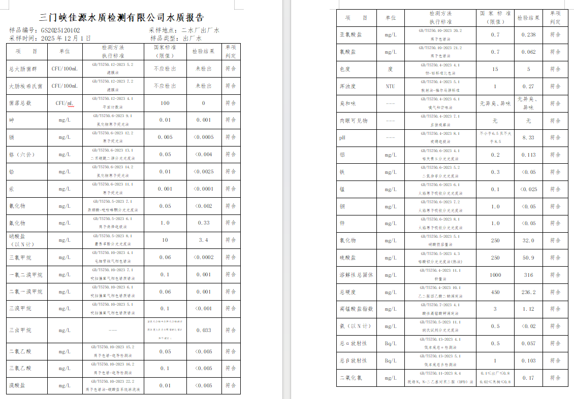三門,峽市,供水,集團(tuán),有限,公司,出廠,水水, . 三門峽市供水集團(tuán)有限公司出廠水水質(zhì)信息（2025年12月）