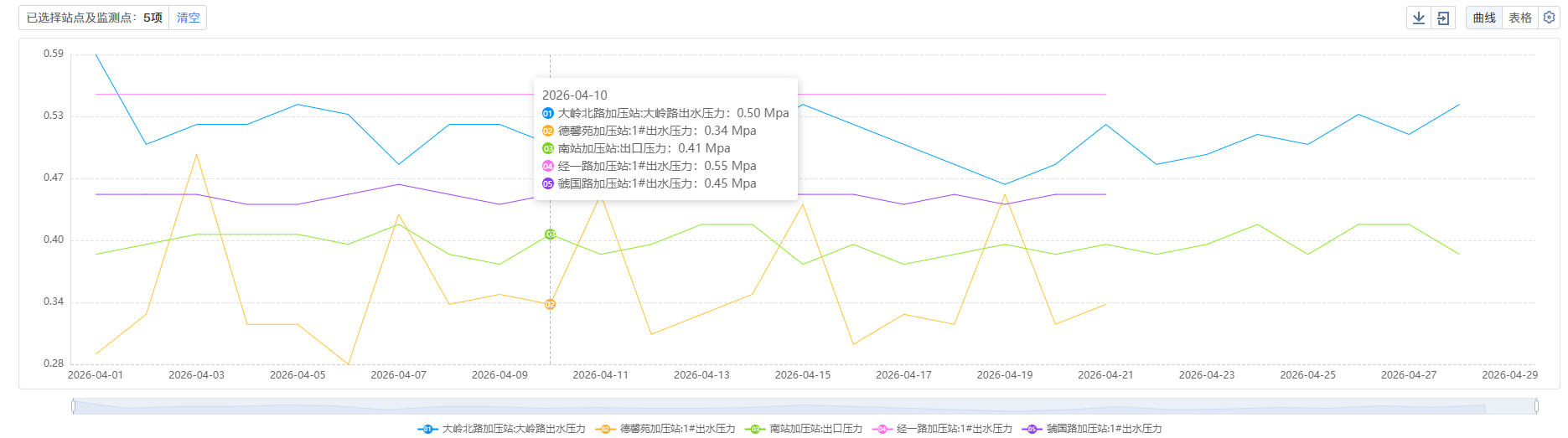 三門,峽市,供水,集團(tuán),有限,公司,各加,壓站, . 三門峽市供水集團(tuán)有限公司各加壓站點(diǎn)壓力信息（2026年04月）