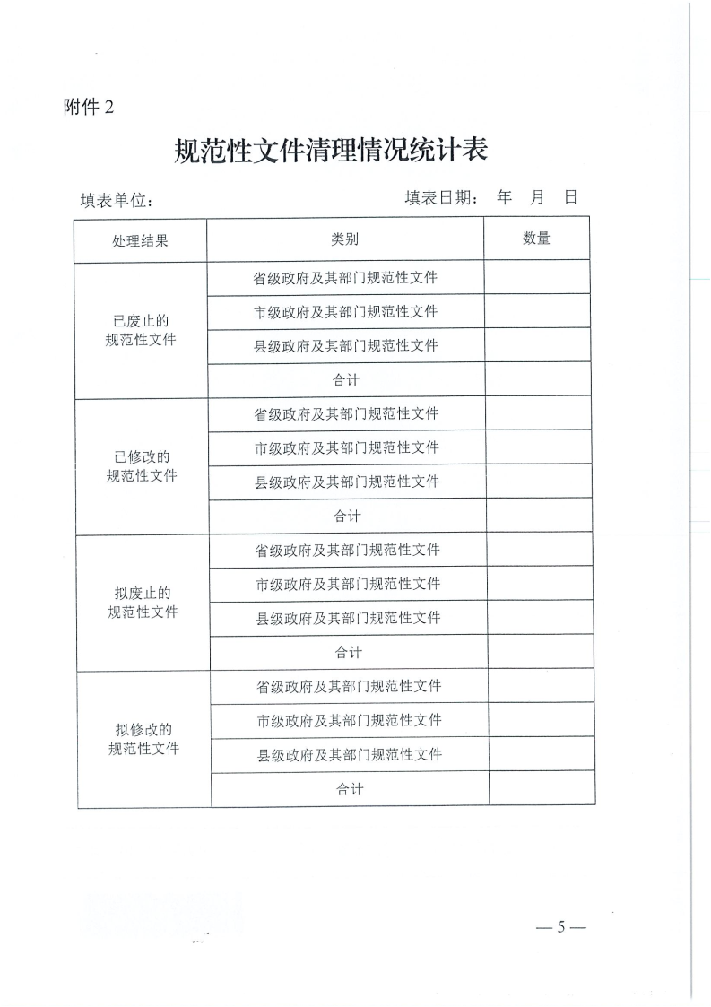 河南省,工程,建設(shè)項(xiàng)目,審批,制度,改革,領(lǐng)導(dǎo), . 河南省工改辦關(guān)于開(kāi)展規(guī)范性文件清理工作的通知