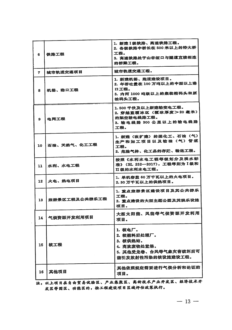 三門峽市,自然資源,和,規(guī)劃局,水利局,氣象局, . 三門峽市工程建設項目壓覆重要礦產(chǎn)資源區(qū)域評估工作指引（試行）