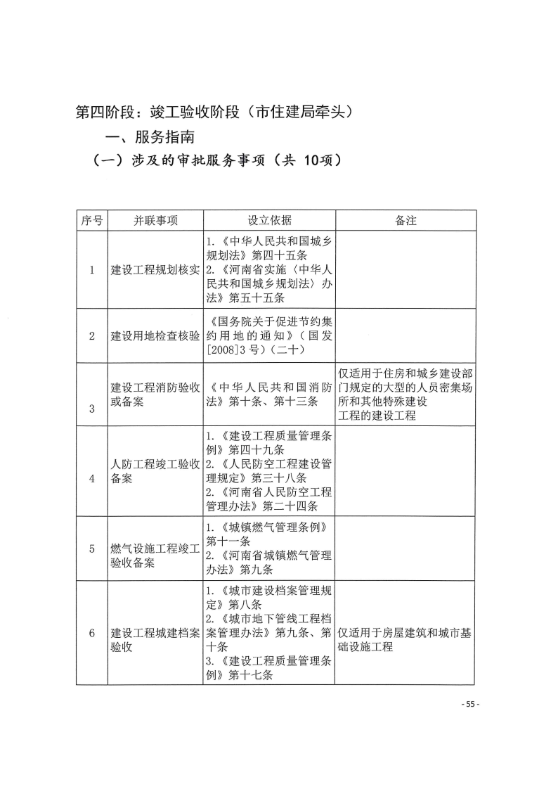 三門峽市,工程,建設(shè)項(xiàng)目,四個(gè),階段,審批事項(xiàng), . 三門峽市工程建設(shè)項(xiàng)目四個(gè)階段審批事項(xiàng)辦理規(guī)則（試行）