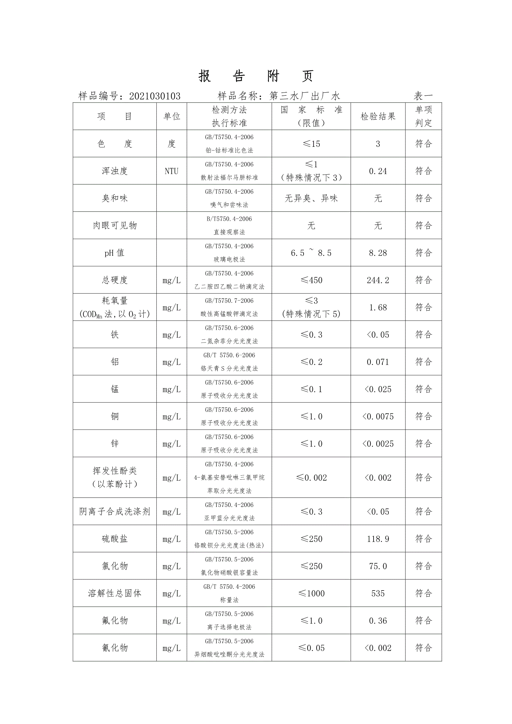 三門峽市,供水,集團,有限公司,出廠,水,水質(zhì), . 三門峽市供水集團有限公司出廠水水質(zhì)信息（2021年03月）