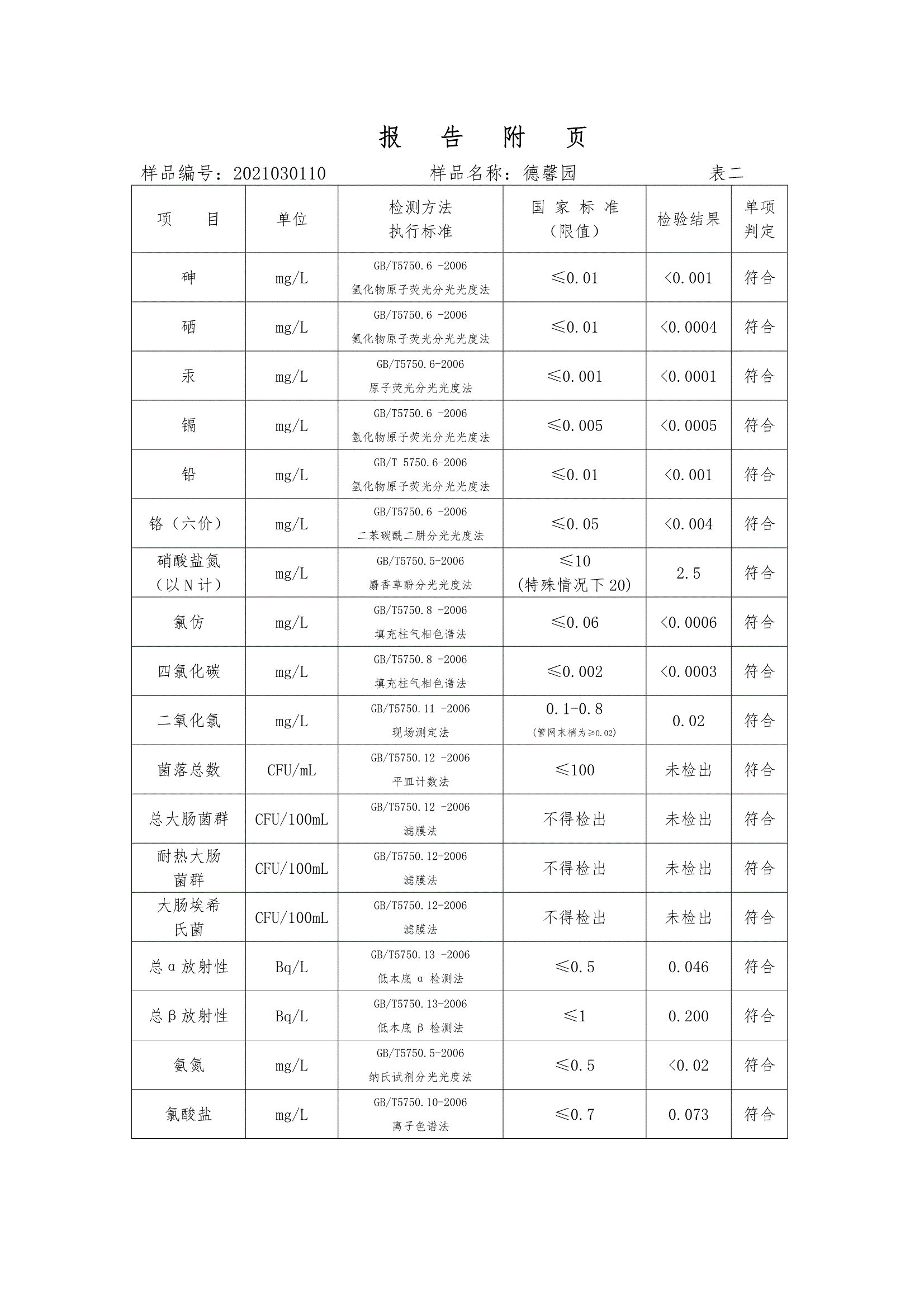 三門峽市,供水,集團,有限公司,出廠,水,水質(zhì), . 三門峽市供水集團有限公司出廠水水質(zhì)信息（2021年03月）