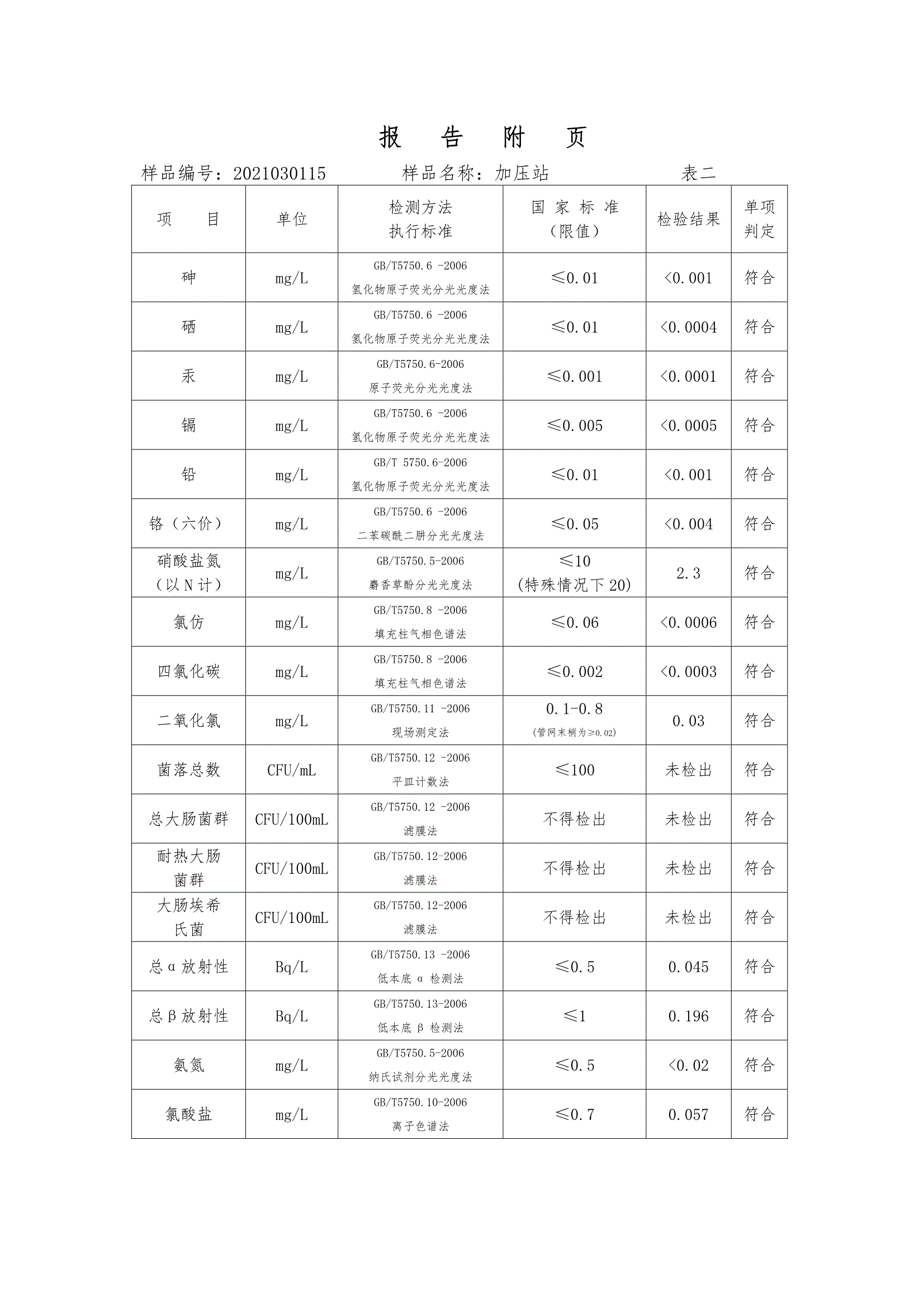 三門峽市,供水,集團,有限公司,出廠,水,水質(zhì), . 三門峽市供水集團有限公司出廠水水質(zhì)信息（2021年03月）