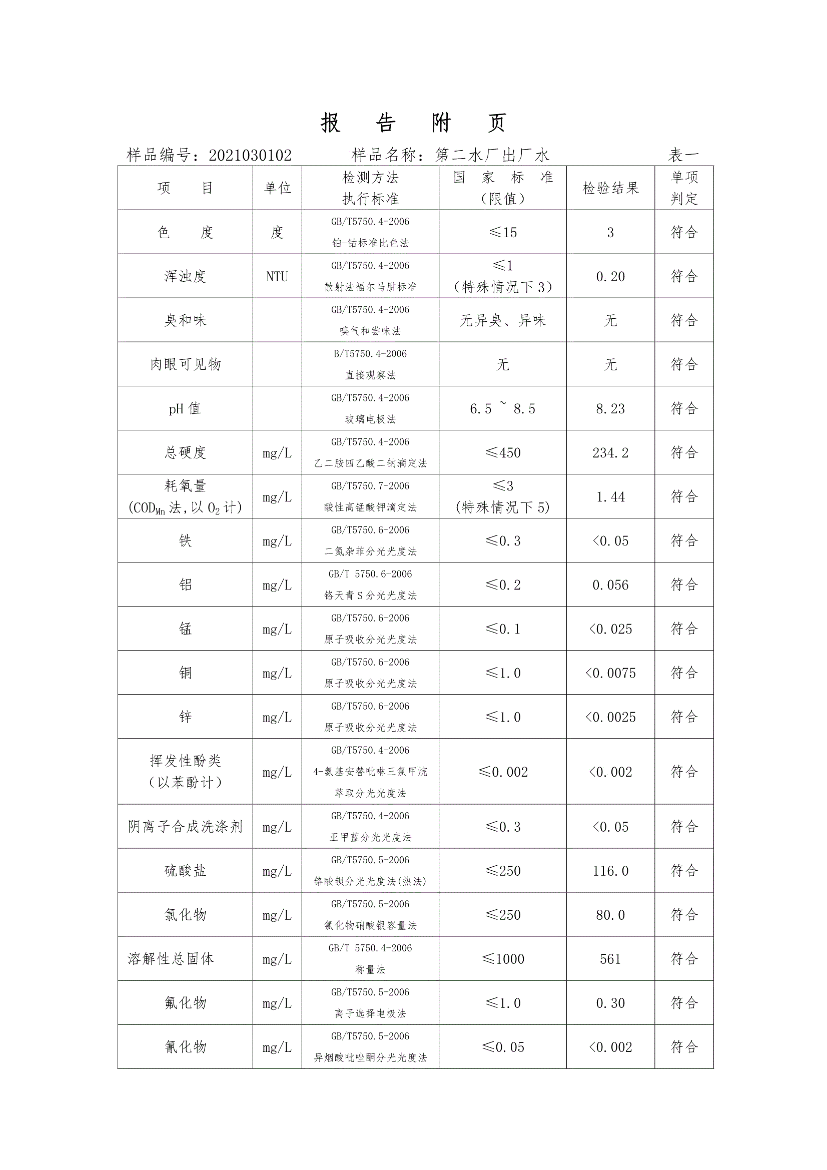 三門峽市,供水,集團,有限公司,出廠,水,水質(zhì), . 三門峽市供水集團有限公司出廠水水質(zhì)信息（2021年03月）