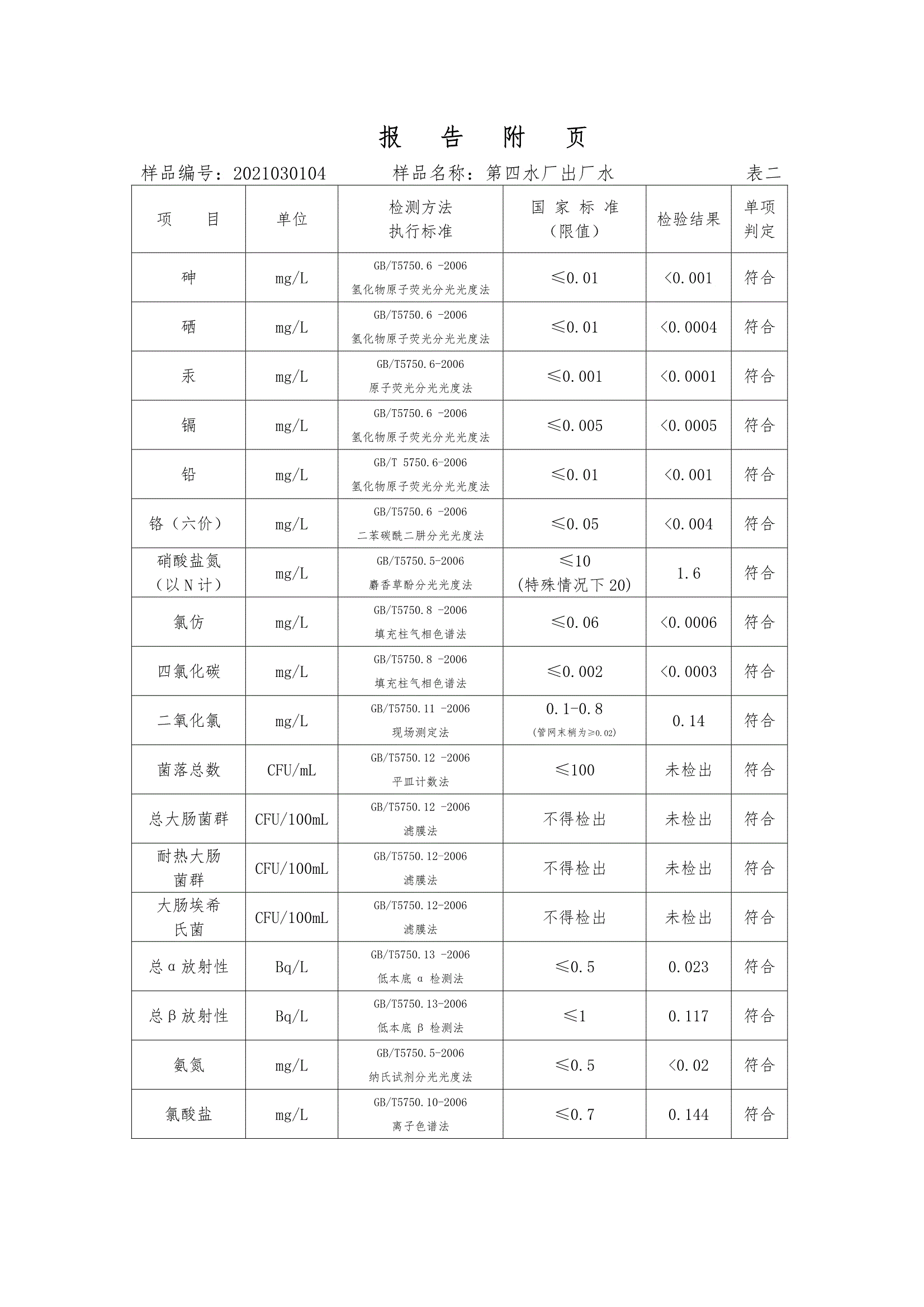 三門峽市,供水,集團,有限公司,出廠,水,水質(zhì), . 三門峽市供水集團有限公司出廠水水質(zhì)信息（2021年03月）