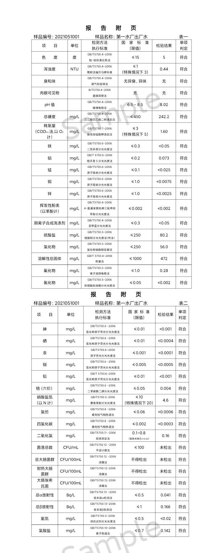 三門峽市,供水,集團,有限公司,出廠,水,水質(zhì), . 三門峽市供水集團有限公司出廠水水質(zhì)信息（2021年05月）