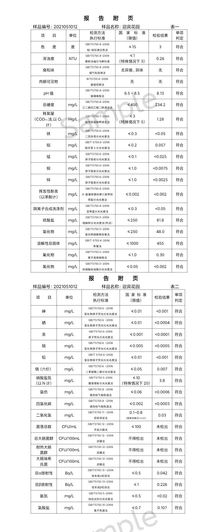 三門峽市,供水,集團,有限公司,出廠,水,水質(zhì), . 三門峽市供水集團有限公司出廠水水質(zhì)信息（2021年05月）