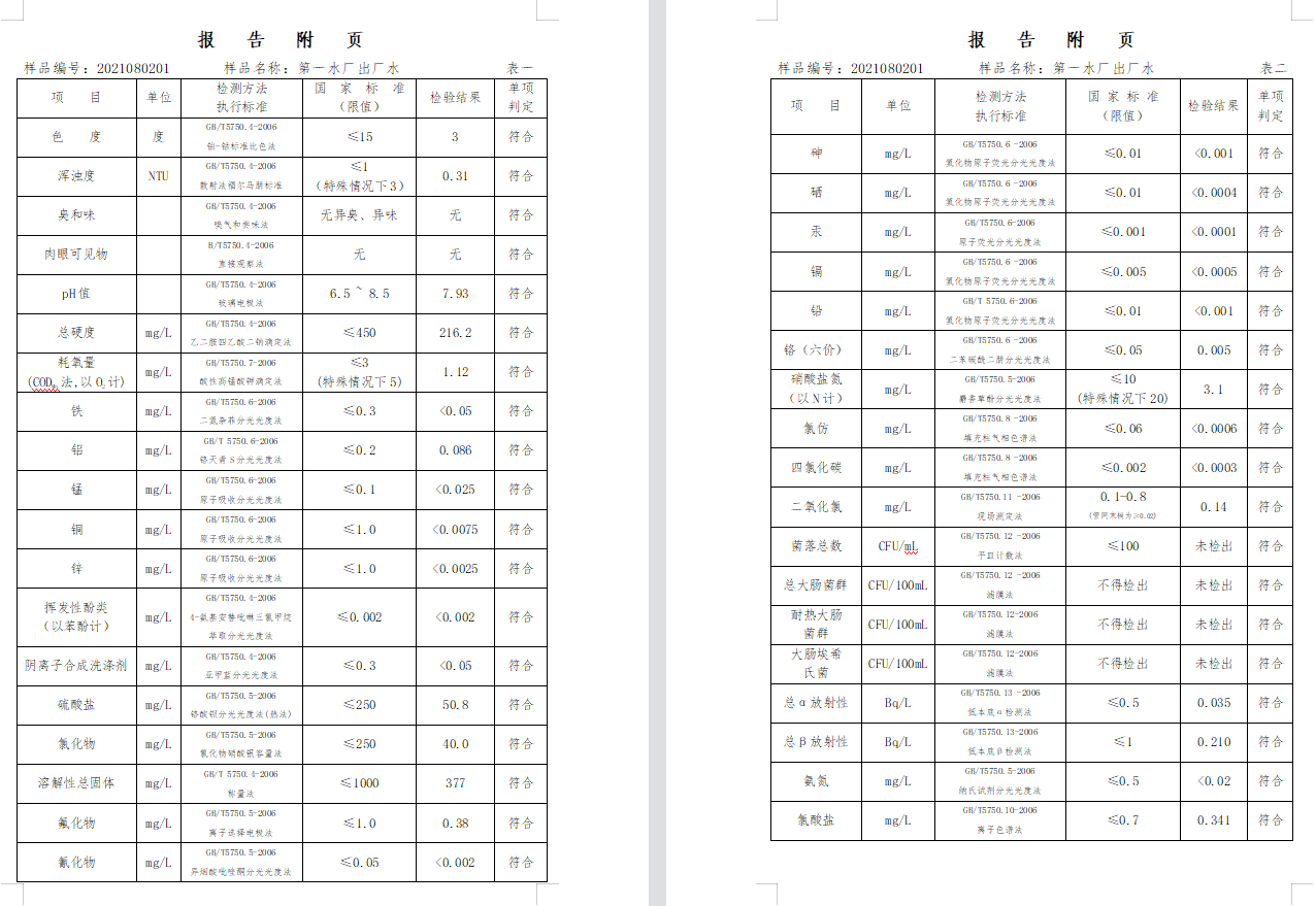 三門峽市,供水,集團,有限公司,出廠,水,水質, . 三門峽市供水集團有限公司出廠水水質信息（2021年08月）