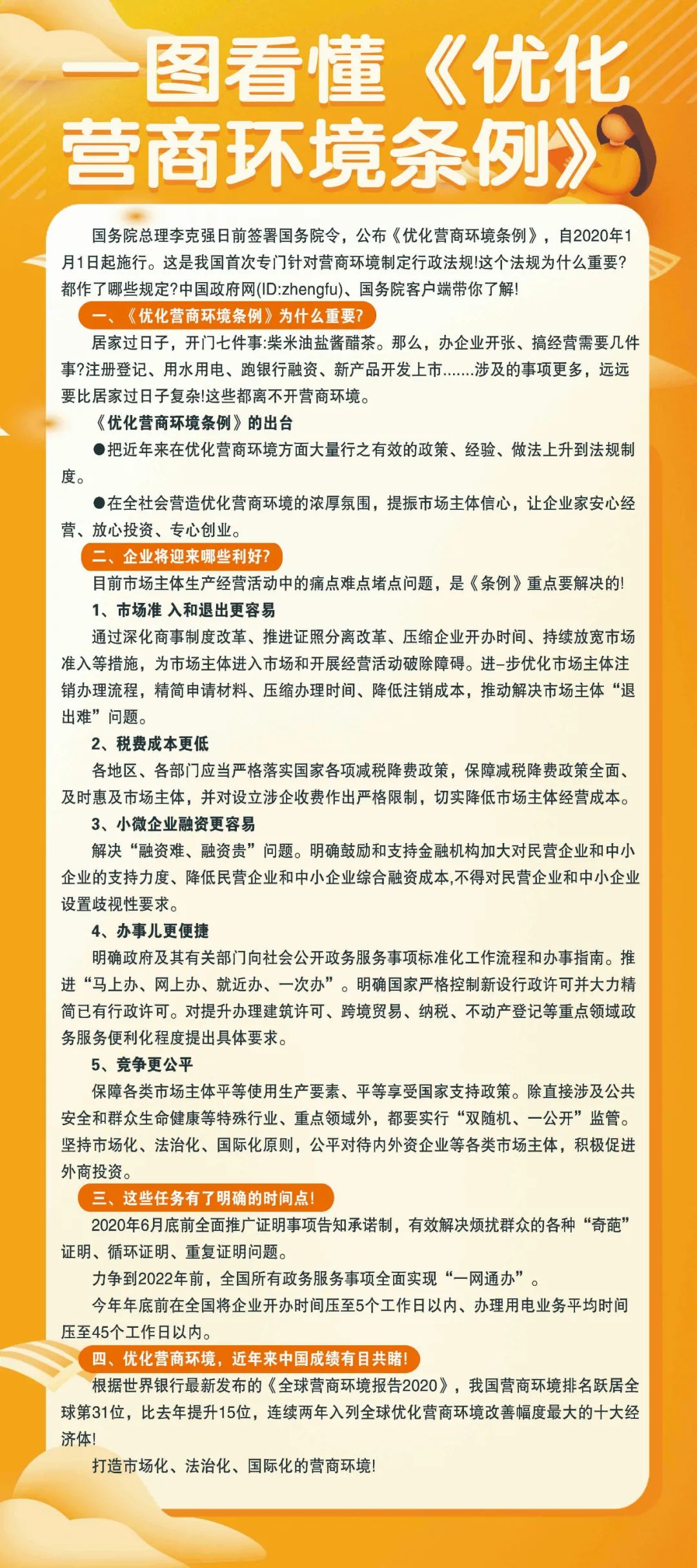 長圖,解讀,國務(wù),院,《,優(yōu)化營商環(huán)境條例,》, . 長圖解讀國務(wù)院《優(yōu)化營商環(huán)境條例》、《河南省優(yōu)化營商環(huán)境條例》