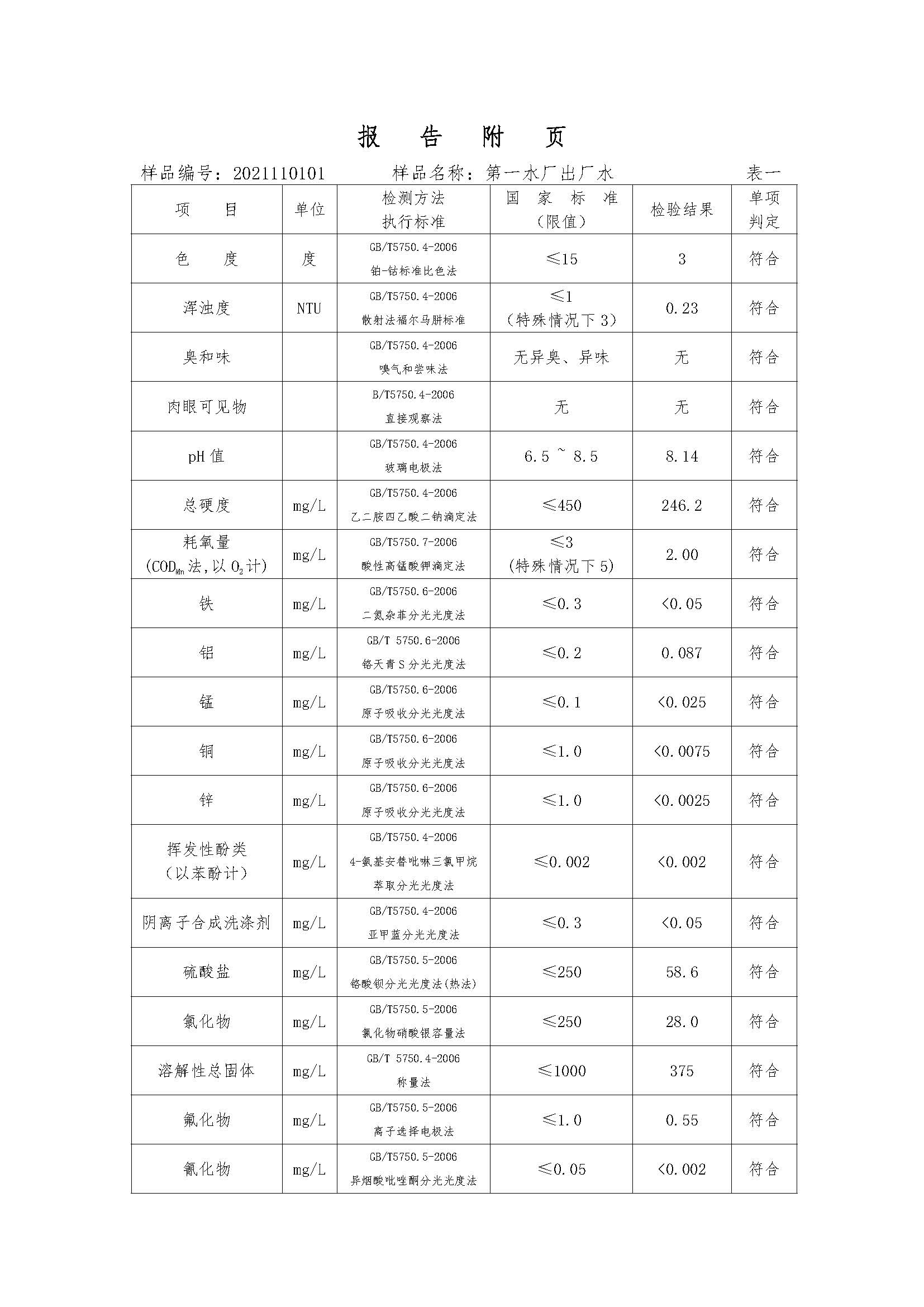 三門(mén),峽市,供水集,團(tuán),有,限公,司出廠(chǎng),水水, . 三門(mén)峽市供水集團(tuán)有限公司出廠(chǎng)水水質(zhì)信息(2021年11月)