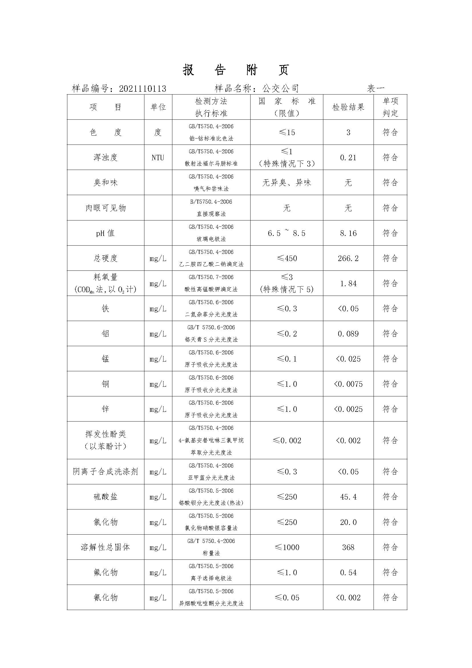 三門(mén),峽市,供水集,團(tuán),有,限公,司出廠(chǎng),水水, . 三門(mén)峽市供水集團(tuán)有限公司出廠(chǎng)水水質(zhì)信息(2021年11月)