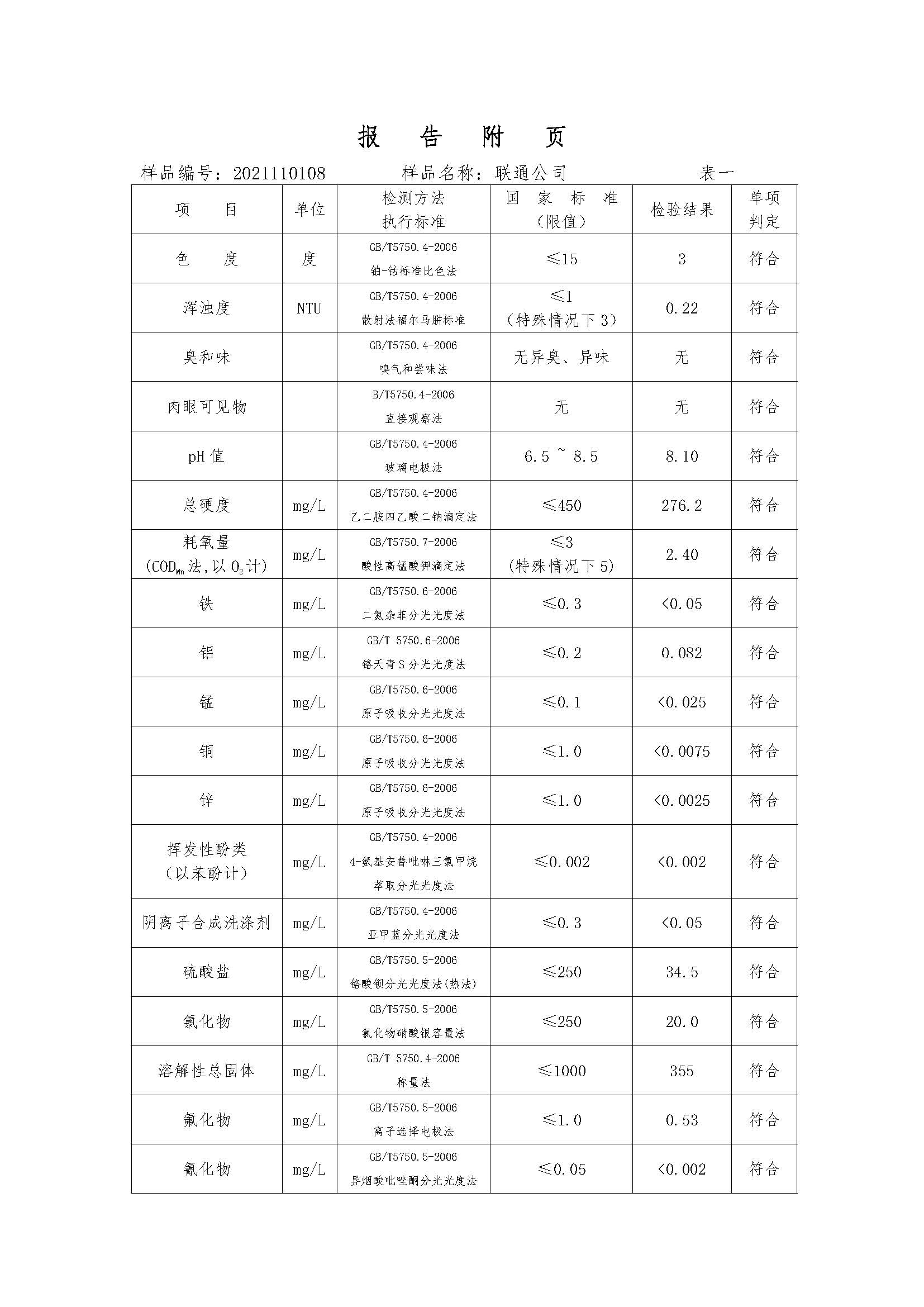 三門(mén),峽市,供水集,團(tuán),有,限公,司出廠(chǎng),水水, . 三門(mén)峽市供水集團(tuán)有限公司出廠(chǎng)水水質(zhì)信息(2021年11月)