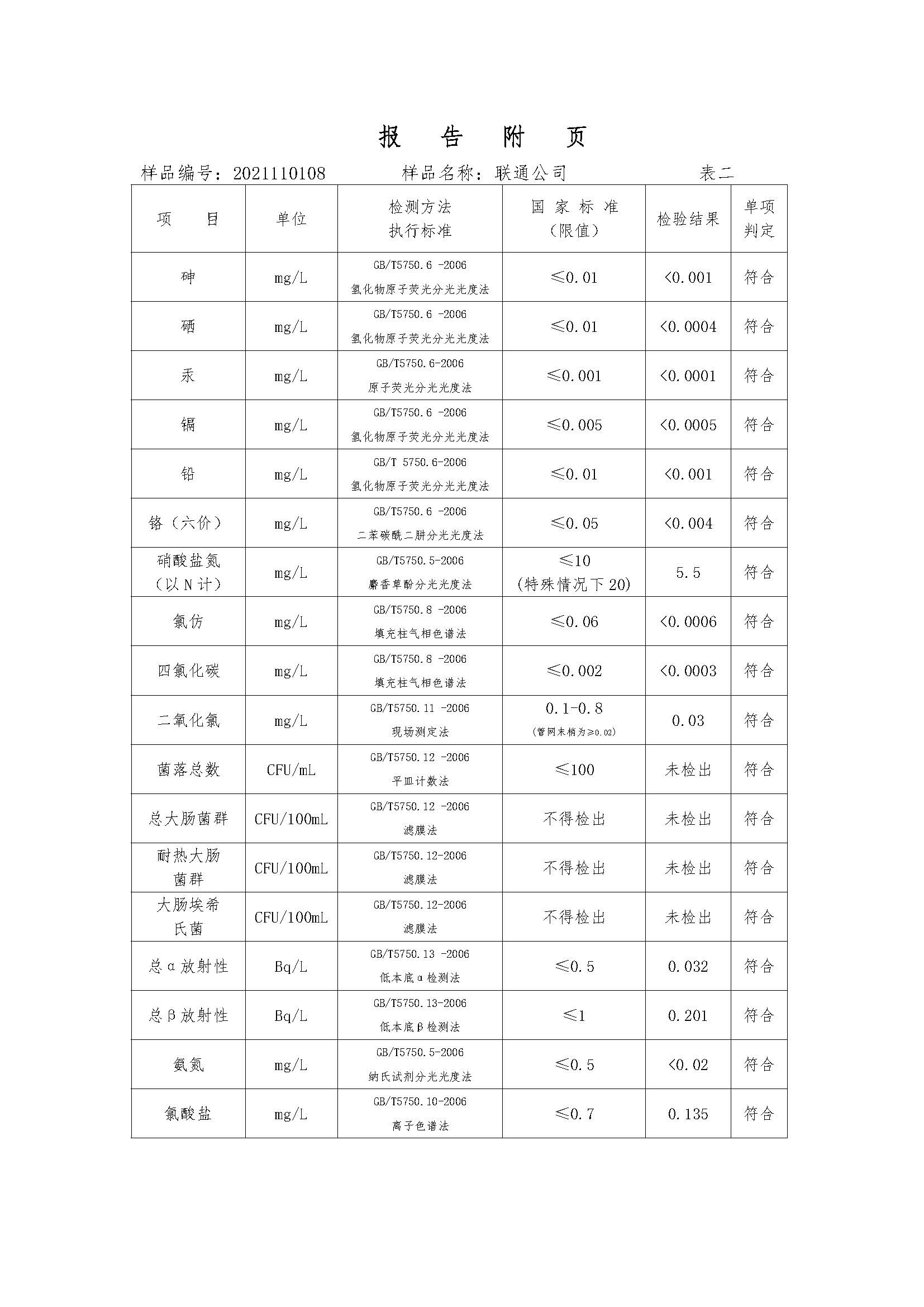 三門(mén),峽市,供水集,團(tuán),有,限公,司出廠(chǎng),水水, . 三門(mén)峽市供水集團(tuán)有限公司出廠(chǎng)水水質(zhì)信息(2021年11月)