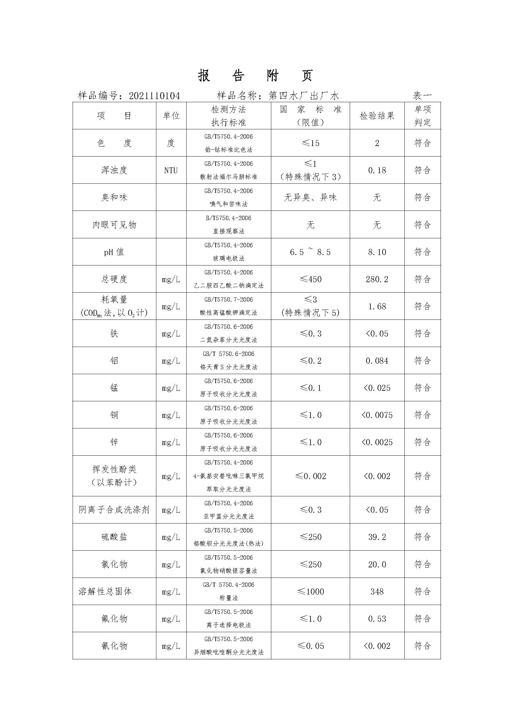三門(mén),峽市,供水集,團(tuán),有,限公,司出廠(chǎng),水水, . 三門(mén)峽市供水集團(tuán)有限公司出廠(chǎng)水水質(zhì)信息(2021年11月)