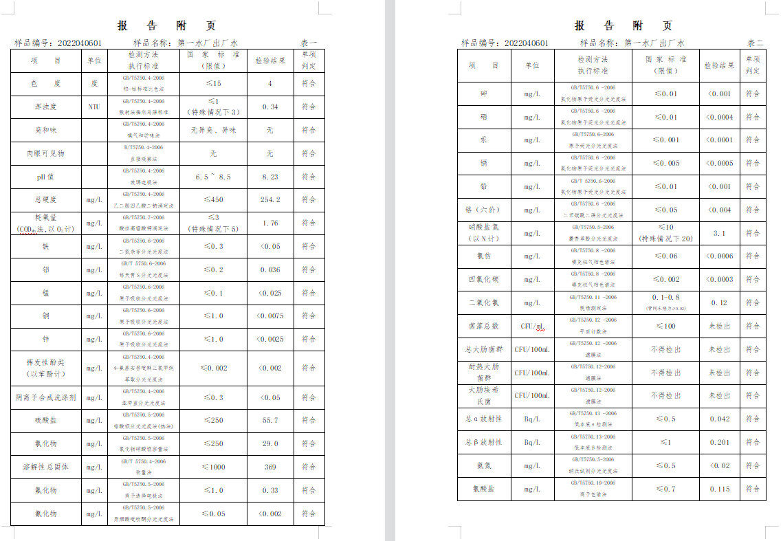 三門,峽市,供水集,團,有,限公,司出廠,水水, . 三門峽市供水集團有限公司出廠水水質(zhì)信息（2022年4月）
