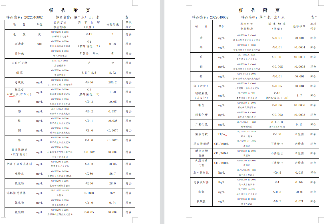 三門,峽市,供水集,團,有,限公,司出廠,水水, . 三門峽市供水集團有限公司出廠水水質(zhì)信息（2022年4月）