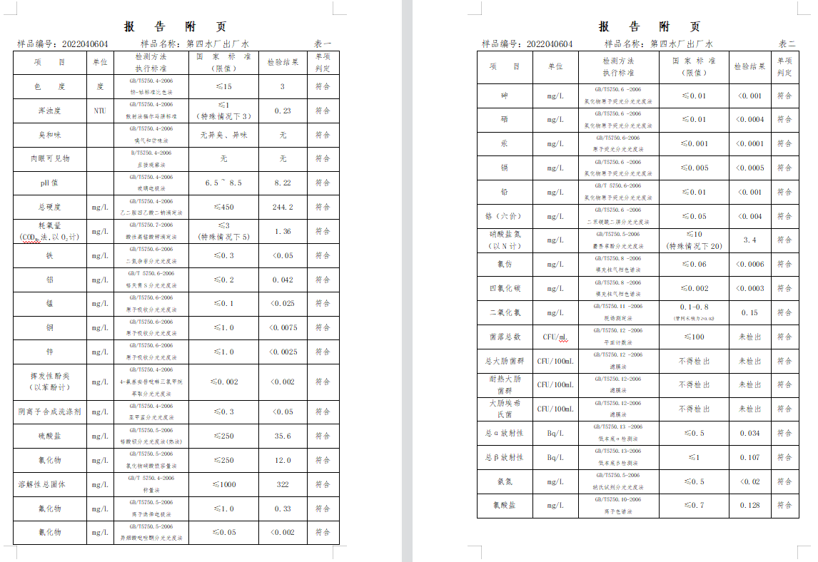三門,峽市,供水集,團,有,限公,司出廠,水水, . 三門峽市供水集團有限公司出廠水水質(zhì)信息（2022年4月）
