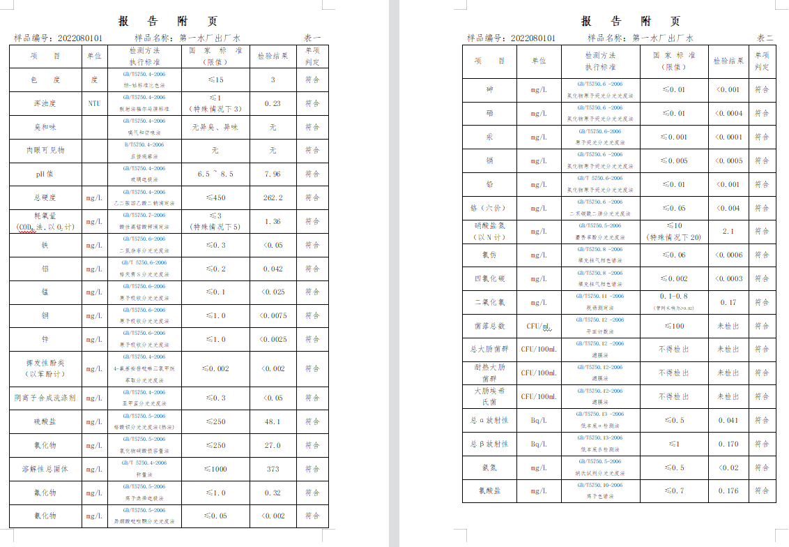 三門(mén),峽市,供水集,團(tuán),有,限公,司出廠,水水, . 三門(mén)峽市供水集團(tuán)有限公司出廠水水質(zhì)信息（2022年8月）