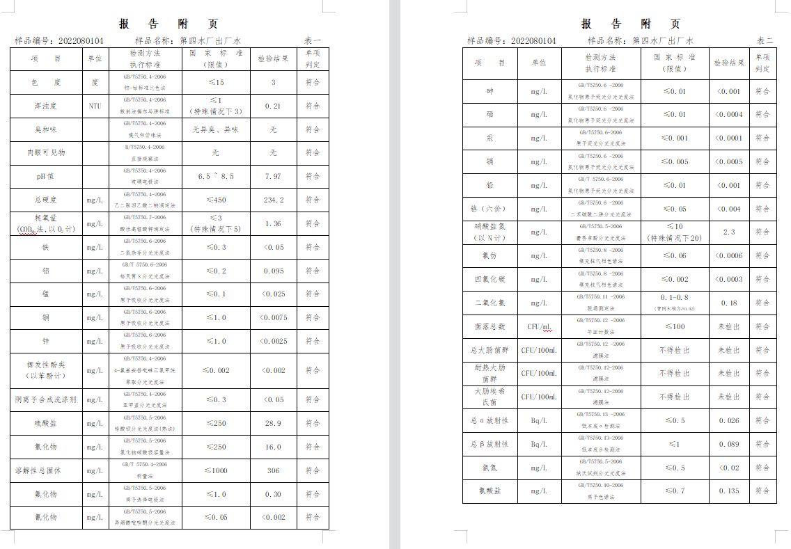 三門(mén),峽市,供水集,團(tuán),有,限公,司出廠,水水, . 三門(mén)峽市供水集團(tuán)有限公司出廠水水質(zhì)信息（2022年8月）
