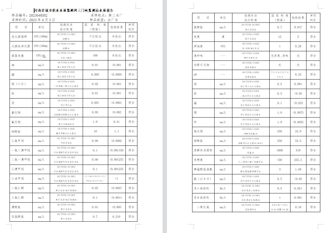 三門,峽市,供水集,團(tuán),有,限公,司出廠,水水, . 三門峽市供水集團(tuán)有限公司出廠水水質(zhì)信息（2023年4月）