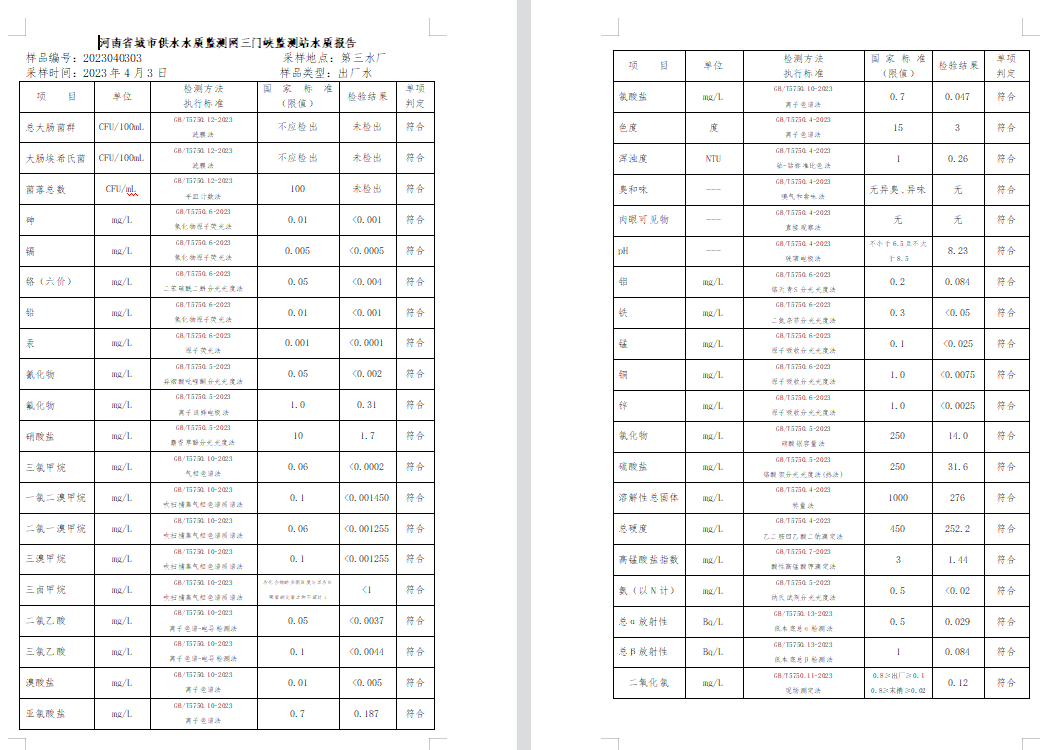 三門,峽市,供水集,團(tuán),有,限公,司出廠,水水, . 三門峽市供水集團(tuán)有限公司出廠水水質(zhì)信息（2023年4月）