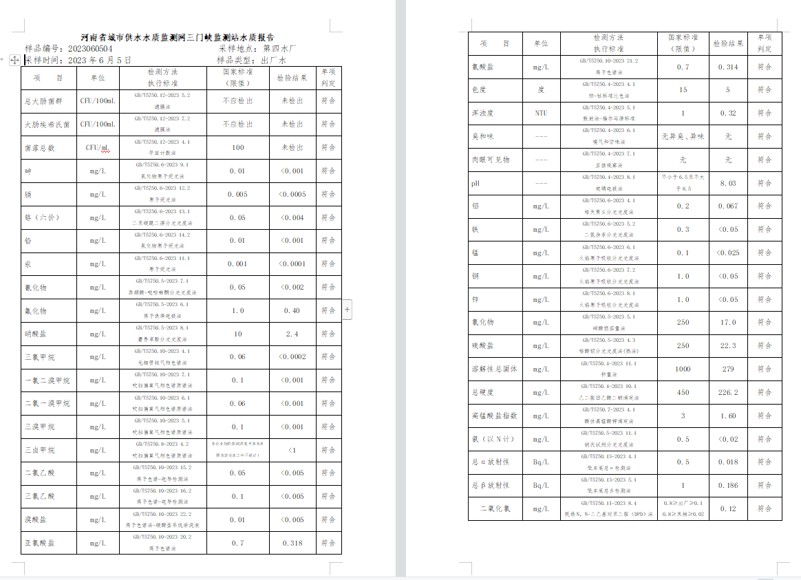 三門,峽市,供水集,團(tuán),有,限公,司出廠,水水, . 三門峽市供水集團(tuán)有限公司出廠水水質(zhì)信息（2023年6月）