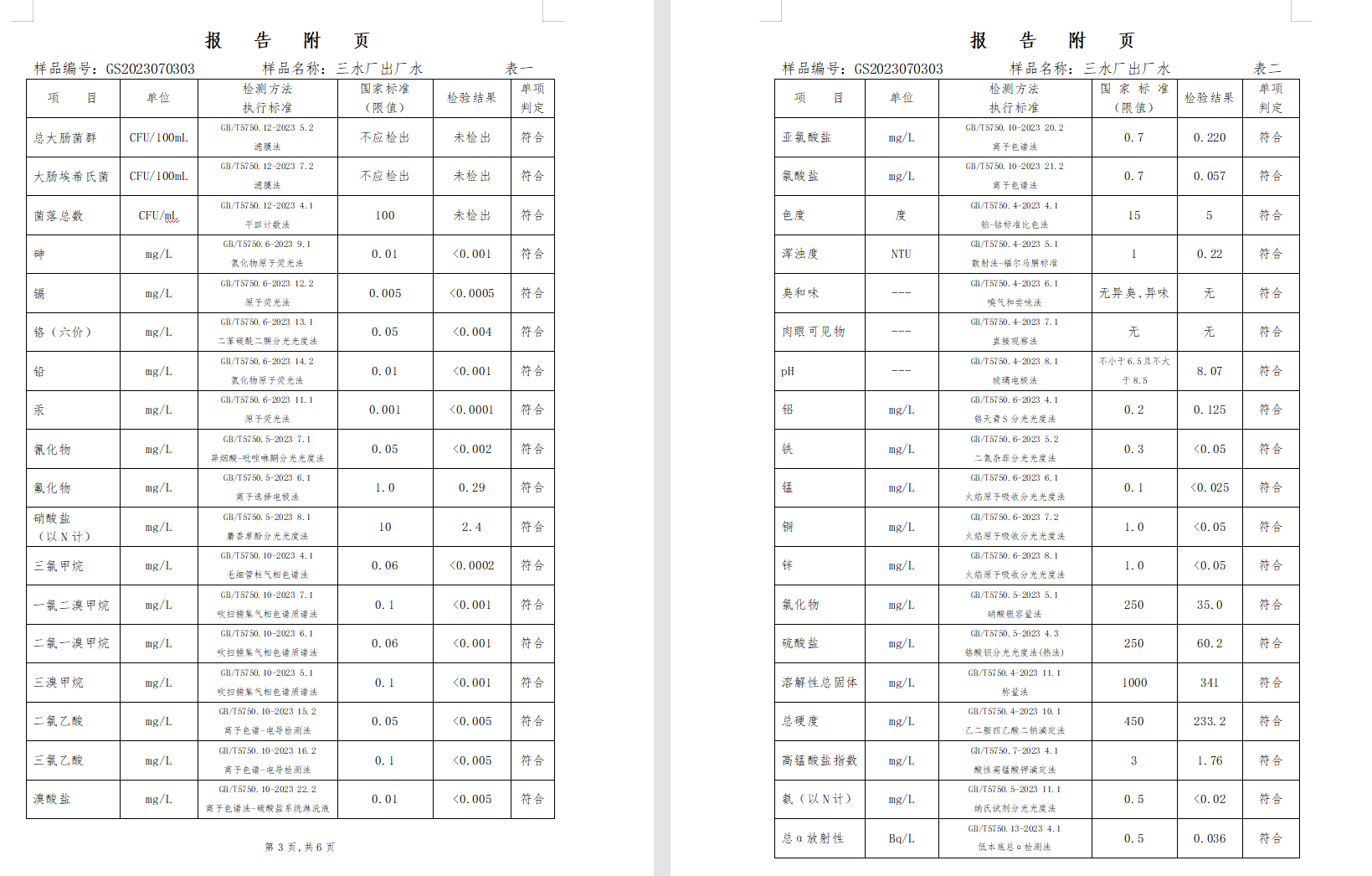 三門(mén),峽市,供水集,團(tuán),有,限公,司出廠(chǎng),水水, . 三門(mén)峽市供水集團(tuán)有限公司出廠(chǎng)水水質(zhì)信息（2023年7月）