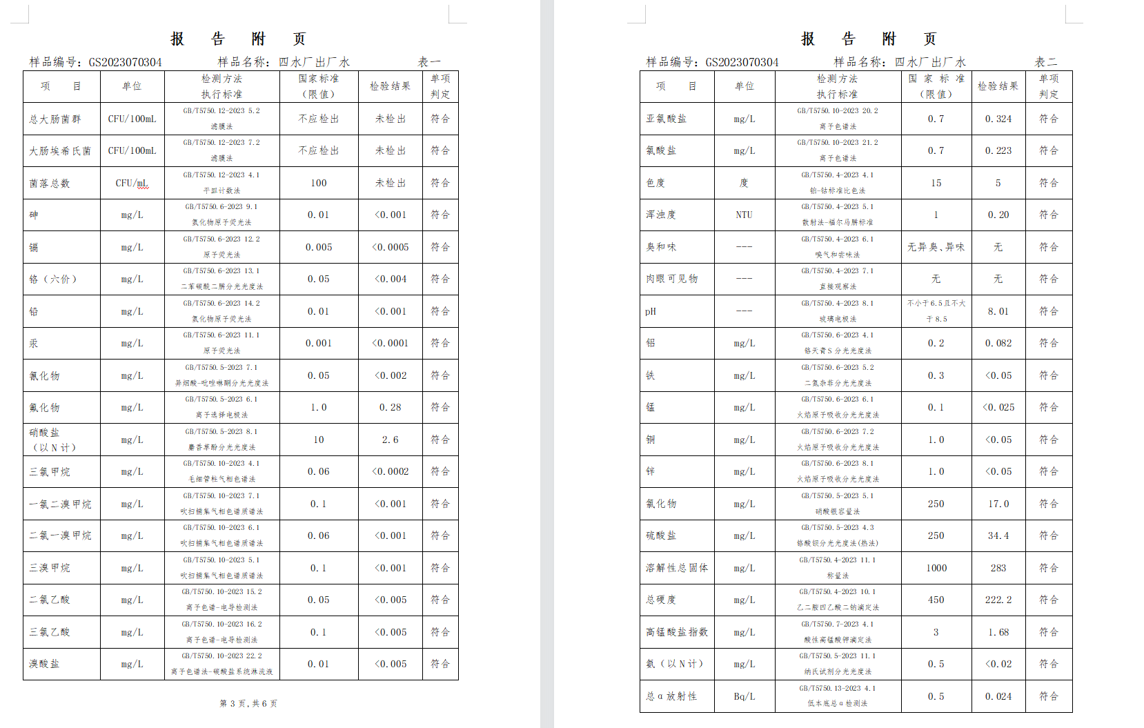 三門(mén),峽市,供水集,團(tuán),有,限公,司出廠(chǎng),水水, . 三門(mén)峽市供水集團(tuán)有限公司出廠(chǎng)水水質(zhì)信息（2023年7月）
