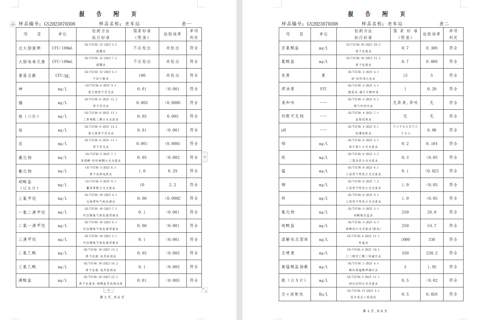 三門(mén),峽市,供水集,團(tuán),有,限公,司出廠(chǎng),水水, . 三門(mén)峽市供水集團(tuán)有限公司出廠(chǎng)水水質(zhì)信息（2023年7月）