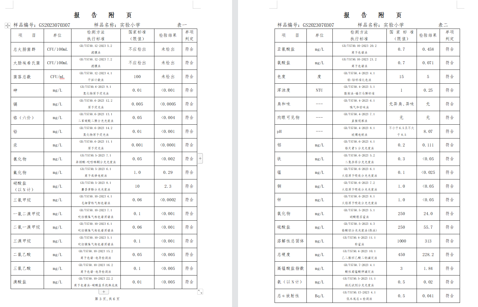 三門(mén),峽市,供水集,團(tuán),有,限公,司出廠(chǎng),水水, . 三門(mén)峽市供水集團(tuán)有限公司出廠(chǎng)水水質(zhì)信息（2023年7月）