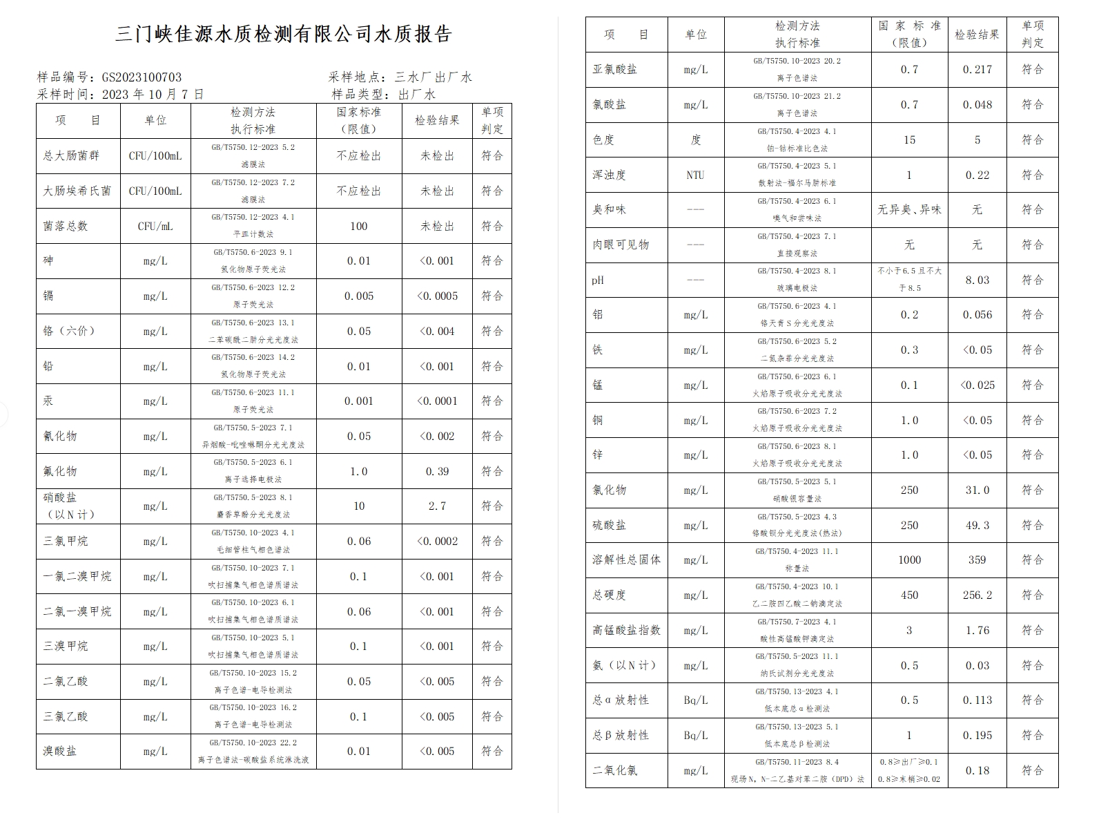 三門,峽市,供水集,團(tuán),有,限公,司出廠,水水, . 三門峽市供水集團(tuán)有限公司出廠水水質(zhì)信息（2023年10月）
