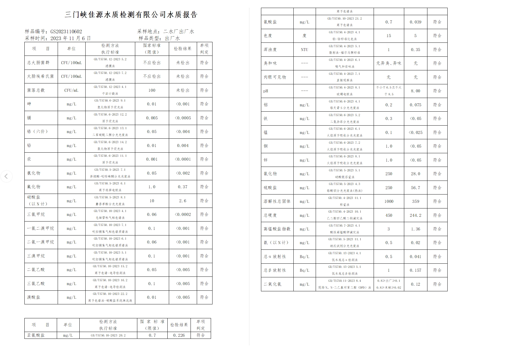 三門(mén),峽市,供水集,團(tuán),有,限公,司出廠,水水, . 三門(mén)峽市供水集團(tuán)有限公司出廠水水質(zhì)信息（2023年11月）