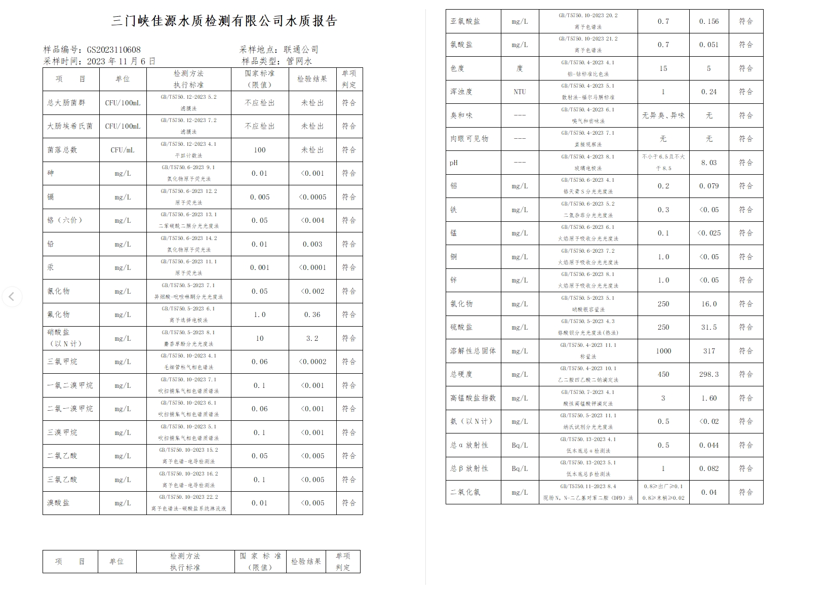 三門(mén),峽市,供水集,團(tuán),有,限公,司出廠,水水, . 三門(mén)峽市供水集團(tuán)有限公司出廠水水質(zhì)信息（2023年11月）