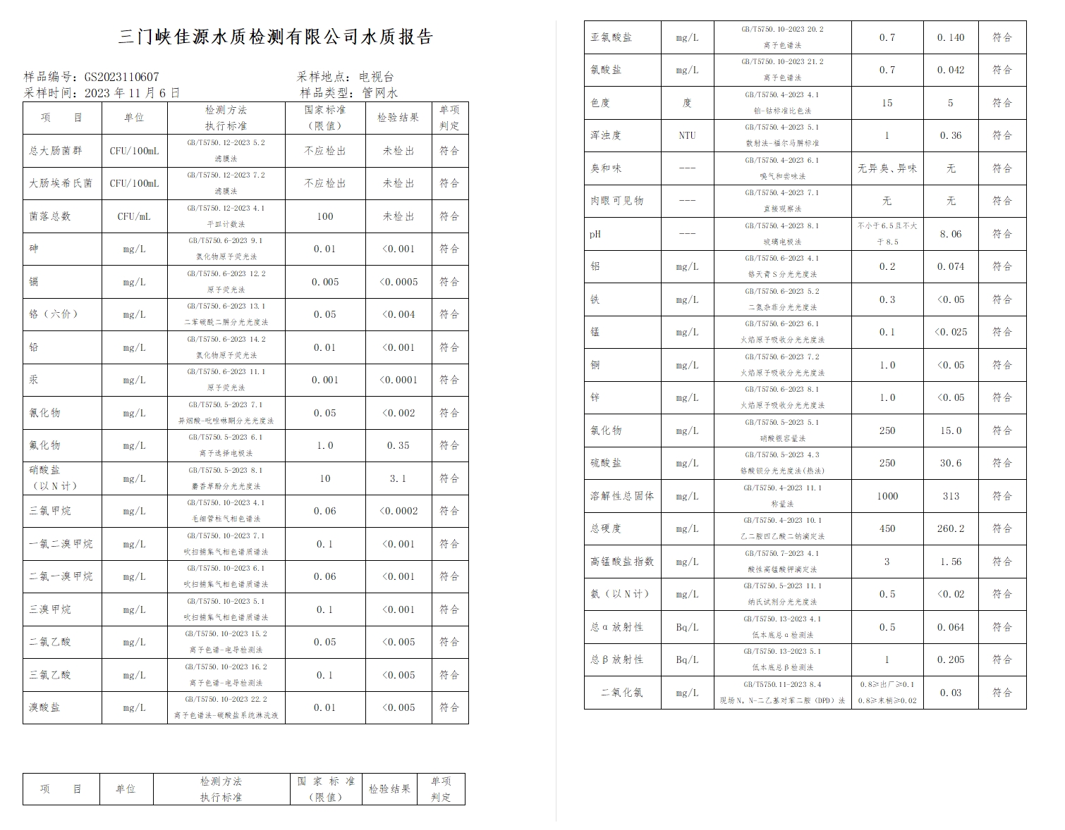 三門(mén),峽市,供水集,團(tuán),有,限公,司出廠,水水, . 三門(mén)峽市供水集團(tuán)有限公司出廠水水質(zhì)信息（2023年11月）