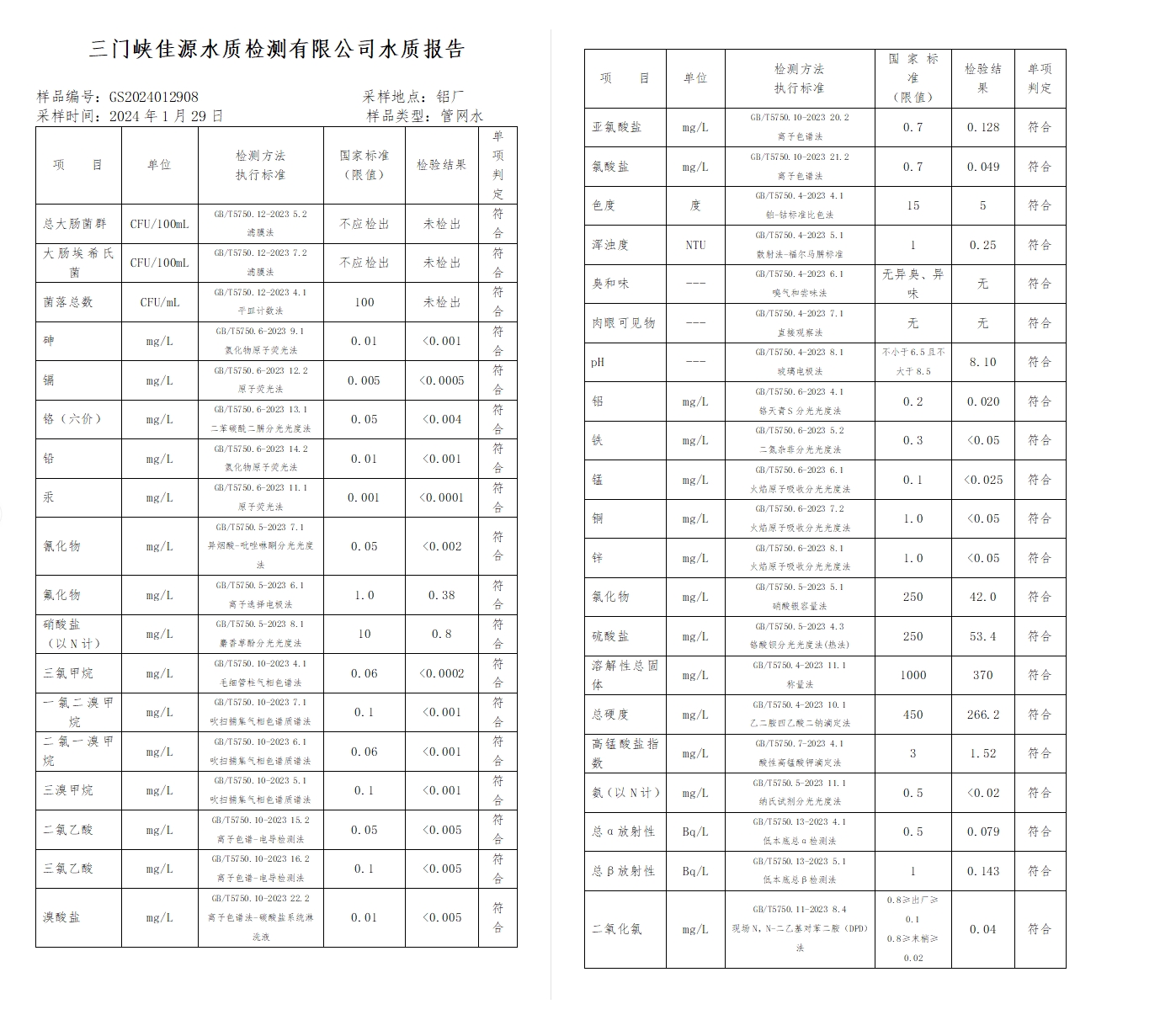 三門,峽市,供水集,團,有,限公,司出廠,水水, . 三門峽市供水集團有限公司出廠水水質(zhì)信息（2024年2月）