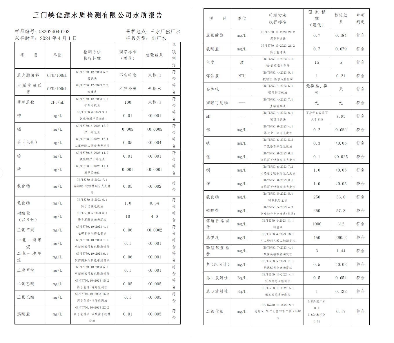 三門,峽市,供水集,團(tuán),有,限公,司出廠,水水, . 三門峽市供水集團(tuán)有限公司出廠水水質(zhì)信息（2024年4月）