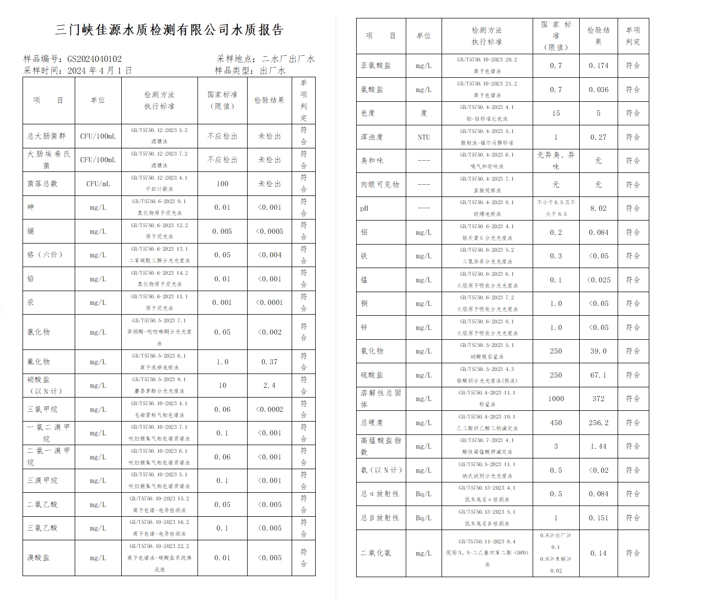 三門,峽市,供水集,團(tuán),有,限公,司出廠,水水, . 三門峽市供水集團(tuán)有限公司出廠水水質(zhì)信息（2024年4月）