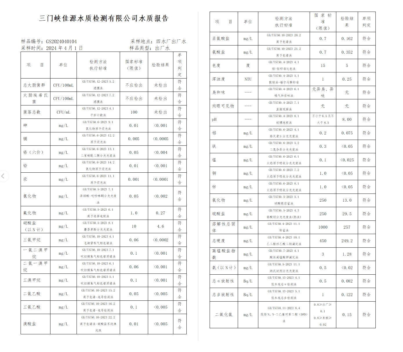 三門,峽市,供水集,團(tuán),有,限公,司出廠,水水, . 三門峽市供水集團(tuán)有限公司出廠水水質(zhì)信息（2024年4月）