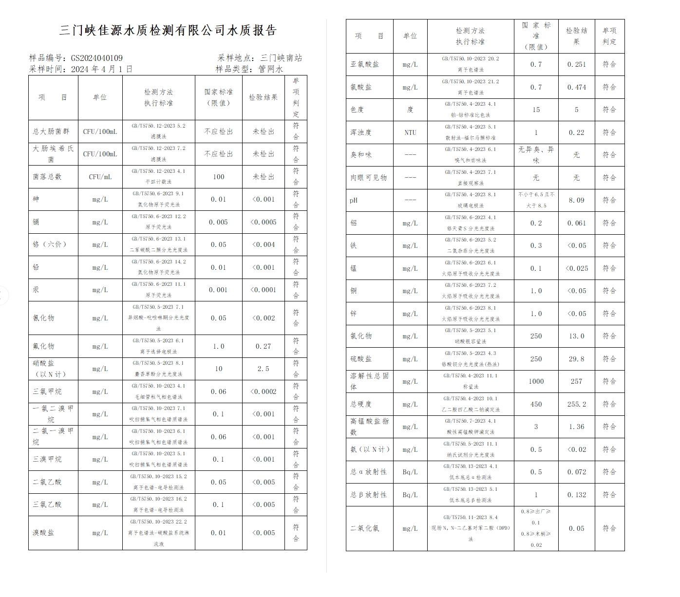 三門,峽市,供水集,團(tuán),有,限公,司出廠,水水, . 三門峽市供水集團(tuán)有限公司出廠水水質(zhì)信息（2024年4月）