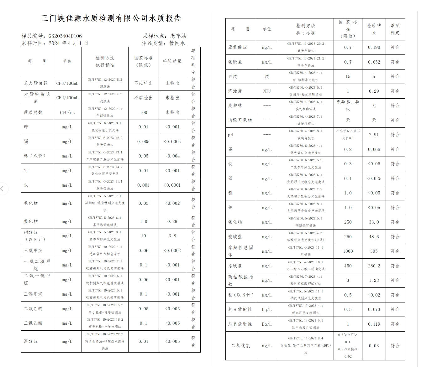 三門,峽市,供水集,團(tuán),有,限公,司出廠,水水, . 三門峽市供水集團(tuán)有限公司出廠水水質(zhì)信息（2024年4月）