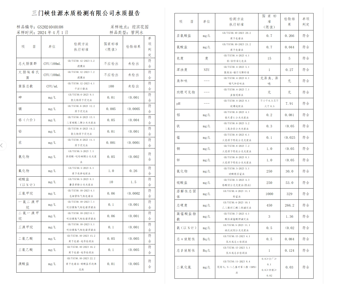 三門,峽市,供水集,團(tuán),有,限公,司出廠,水水, . 三門峽市供水集團(tuán)有限公司出廠水水質(zhì)信息（2024年4月）