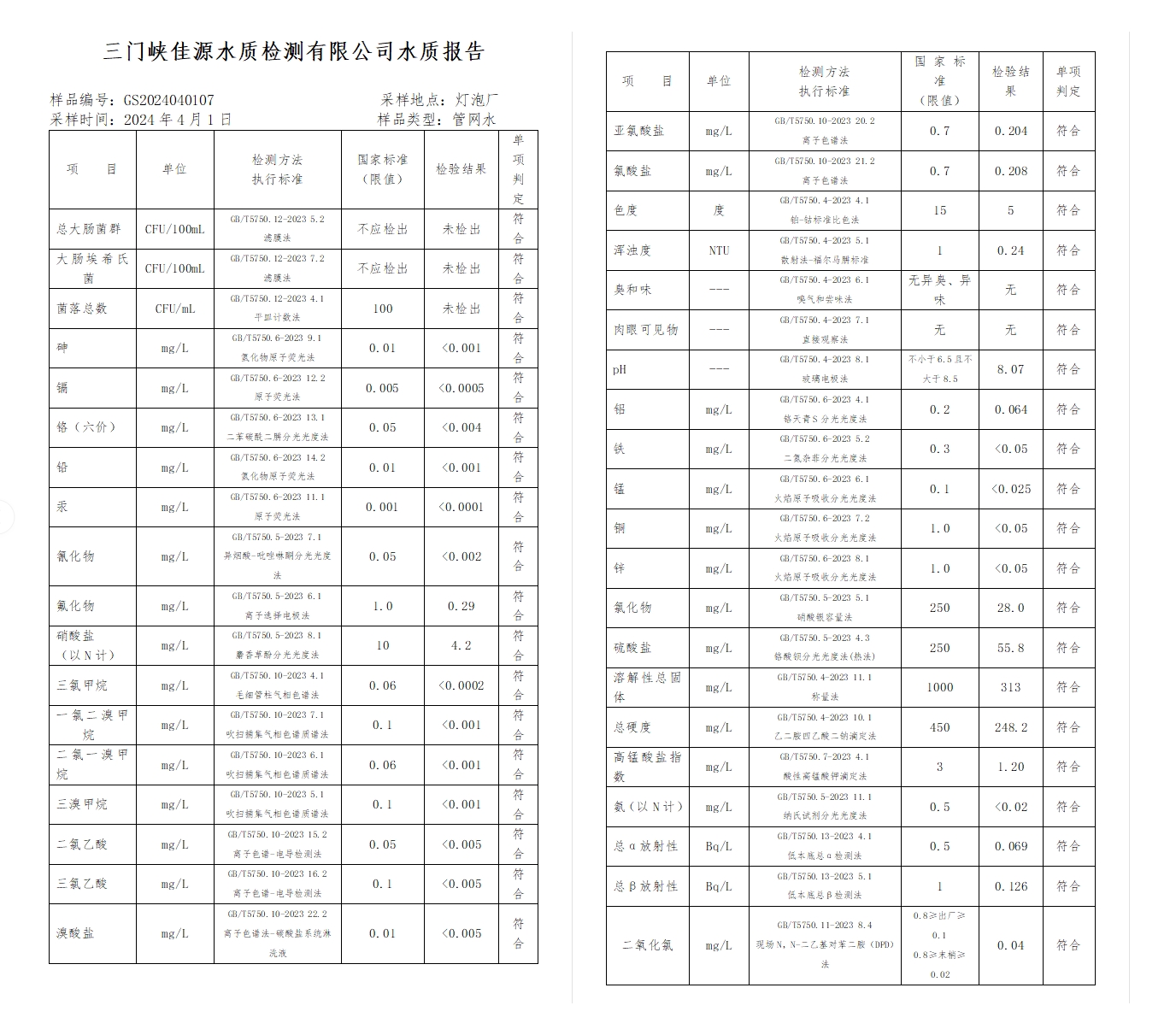 三門,峽市,供水集,團(tuán),有,限公,司出廠,水水, . 三門峽市供水集團(tuán)有限公司出廠水水質(zhì)信息（2024年4月）